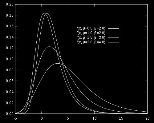 distribution) p(s x) = 1 exp( e λ(x µ) ), µ = log(km n ) λ parameters K and λ can be estimated from data, then the