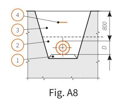- 46 - Straty ciepła dla rurociągu FibreFlex Pro o długości 1 metra (sieć jednoprzewodowa) zostały przedstawiono w tabeli A7.3.