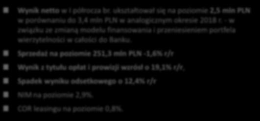 Koszty rezerw -1,2-0,7 +79,2% Zysk (strata) brutto 3,8 4,7-20,2% Podatek dochodowy -1,2-1,3-6,6% Zysk (strata) netto 2,5 3,4-25,3% Bilans 2019-06-30 2019-06-30 / Należności od banków i instytucji