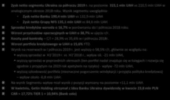 :: UKRAINA Bank super dochodowy :: UKRAINA Rachunek zysków i strat / mln UAH / Przychody z tytułu odsetek 128,6 91,3 +40,8% 910,5 689,7 +32,0% Koszty z tytułu odsetek -33,7-25,3 +33,6% -238,9-190,7