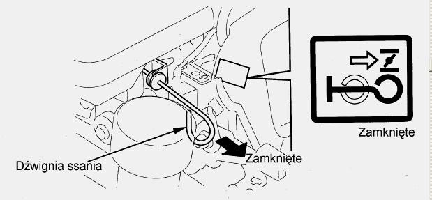 3.1.3 Cięgno ssania Cięgno ssania umożliwia dostarczenie wzbogaconej mieszanki paliwa podczas rozruchu zimnego silnika. Wysunięcie cięgna do pozycji CLOSED (zamknięte) umożliwi wzbogacenie mieszanki.