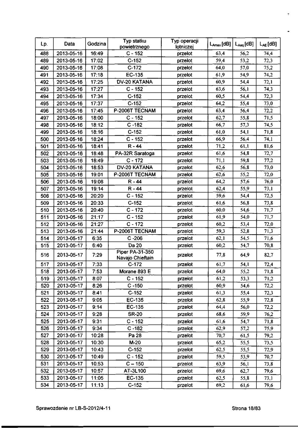 Lp 488 489 490 49 49 49 494 495 496 497 498 499 500 50 50 50 504 505 506 507 508 509 50 5 5 5 54 55 56 57 58 59 50 5 5 5 54 55 56 57 58 59 50 5 5 5 54 0056 0056 0056 0056 0056 0056 0056 0056 0056