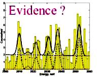 Eksperyment Moskwa-Heidelberg sygnał 0νββ? Nowa publikacja w 2004 roku w oparciu o dane z okresu 1990-2003 Klapdor-Kleingrothaus Phys. Lett.