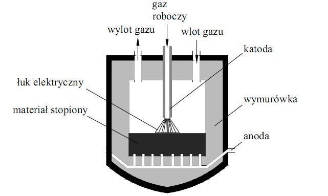 Technologie plazmowe Rys. 42.