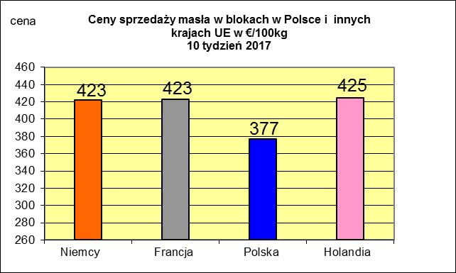 PORÓWNANIE ŚREDNICH