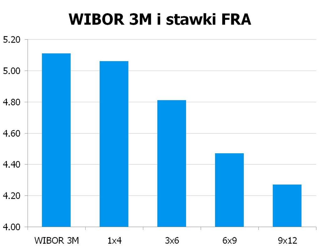 2601 10Y 4.44 4.48 9x12 4.22 4.27 CHF/PLN 3.3963 UWAGA!