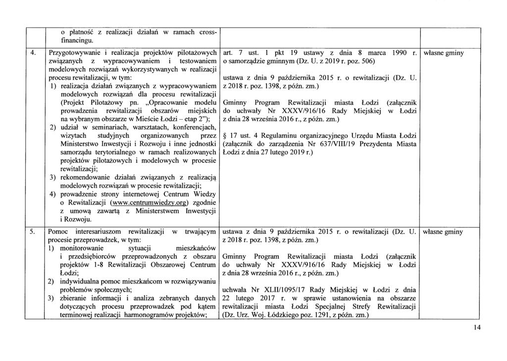 4. 5. o platnosc z realizacji dzialaii. w ramach crossfinancingu. Przygotowywanie i realizacja projektow pilotazowych zwiqzanych z wypracowywaniem i testowaniem modelowych rozwiqzaii.