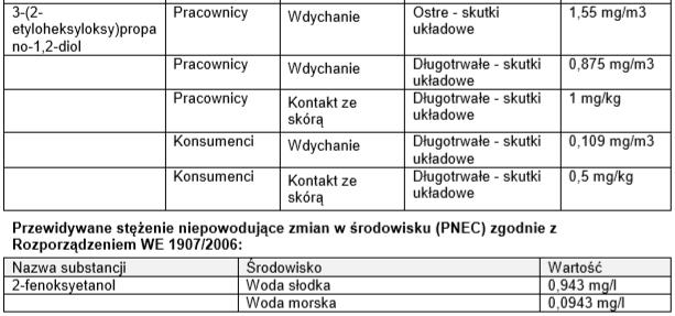 8. Kontrola narażenia / środki ochrony
