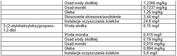 8.2. Kontrola narażenia. Środki ochrony indywidualnej.