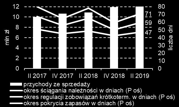 budowlane zatrudniających od 9 do 49 osób 8 6 78% 78% 81% 77% 8 8 81% 77% 79% 79% 4 % 6% 6% 5% 6% 6%