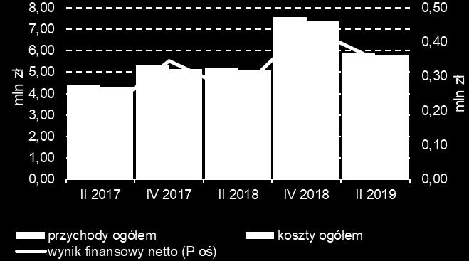 Informacja o cenach mieszkań i sytuacji na rynku nieruchomości mieszkaniowych i komercyjnych w Polsce