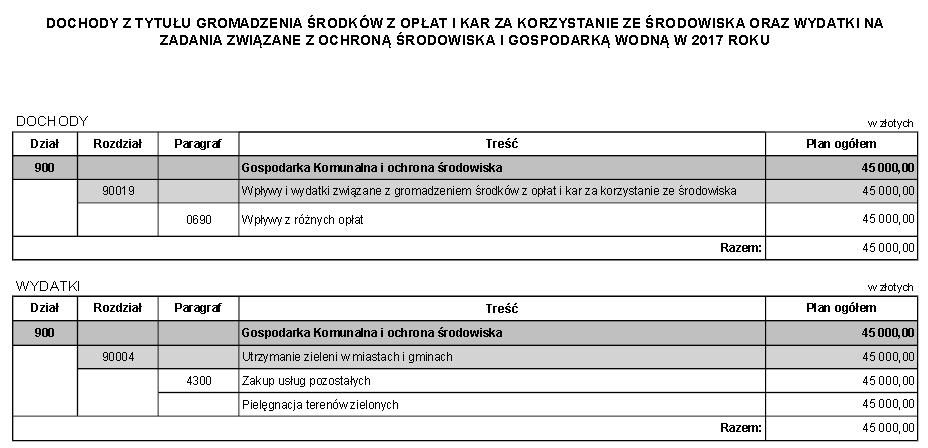 Dziennik Urzędowy Województwa Dolnośląskiego 39 Poz.