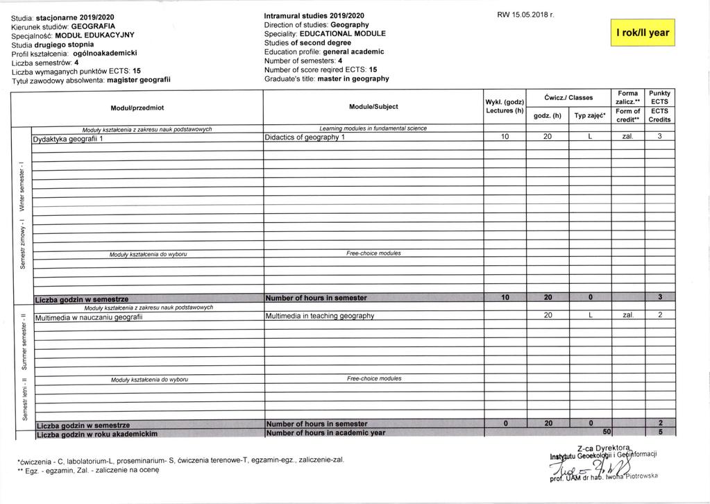 Studia: stacronarn 2O19 2O2O Kierunek studi6w: GOGRAFIA SpecjalnosC: MODI t DUKACYJNY Studia drugiego 3topnia Profrl ksztalcenra og6lnoakademicki Liczba semestr6w: 4 Liczba wymaganych Punkt6w : l5