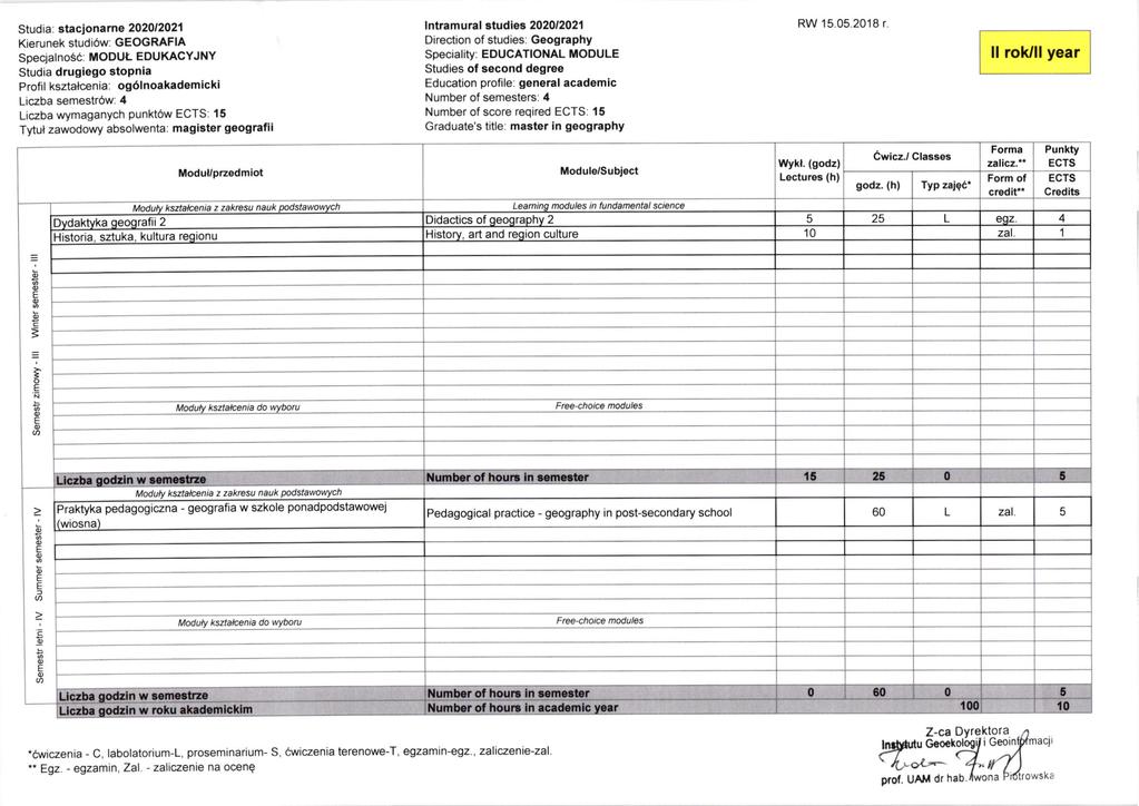 Studia: stacionarne 2O2O 2O21 Kierunek studi6w: GOGRAFIA SpecialnoSC: MODUL DUKACYJNY Studia drugiego stopnia Profit ksztalcenia: 096lnoakademicki Liczba semestrow: 4 Liczba wymaganych Punkt6w : 15