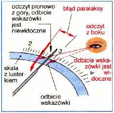 miernika. Wykrycie błędów systematycznych jest trudne. Wielokrotne powtarzanie pomiarów nie umożliwia ich wykrycia ani wyeliminowania.