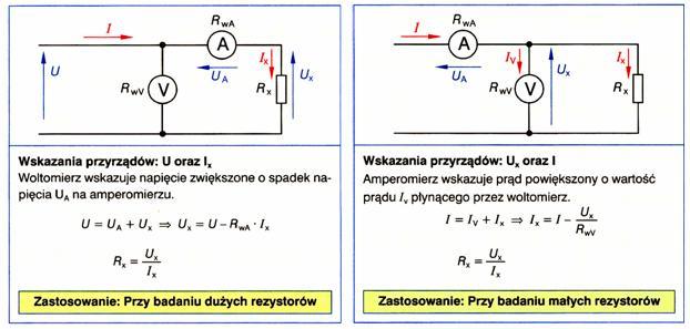 R 1 R 2 I A Rys. 36. Przykład podłączenia amperomierza [3, s. 203] Pomiar rezystancji wykonujemy omomierzem. Omomierz podłączamy za pomocą przewodów do obwodu szeregowo lub równolegle. Rys. 37.