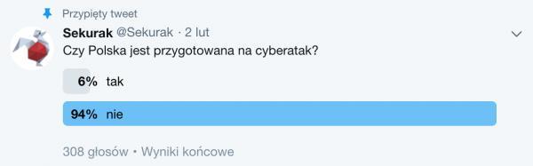 1 Czy Polska jest przygotowana na cyberatak? Wyniki ankiety http://securak.