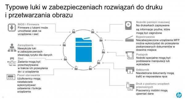 Zapomniana strefa w procedurach ochronnych Serwis sprzątający - to też pracownicy Mało tego - to