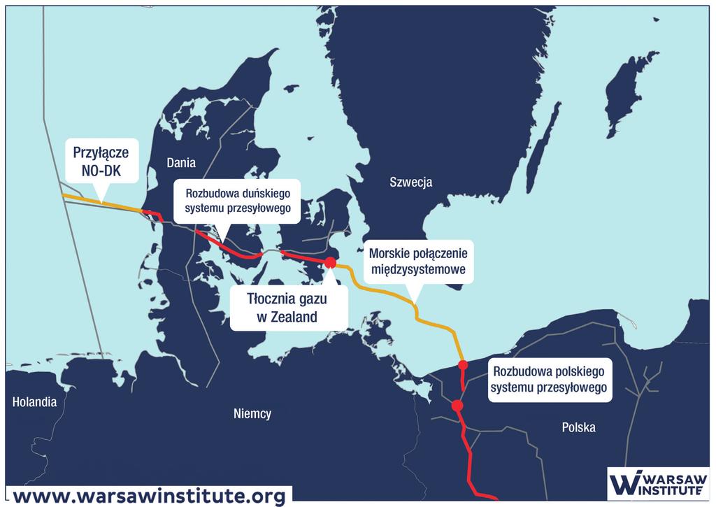 Pięć głównych komponentów projektu Baltic Pipe. Źródło: Baltic Pipe information on the proposed activity - Espoo Convention Art. 3 Projekt Baltic Pipe składa się z 5 głównych komponentów: 1.
