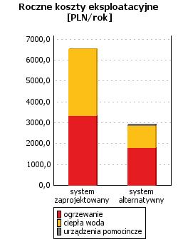 Wskaźnik rocznego zapotrzebowania na energię pierwotną dla budynku EP wg wymagań WT2017 11948,81 [kwh/rok] 2761,07 [kwh/rok] 11305,43 [kwh/rok] 6053,76 [kwh/rok] 23254,23 [kwh/rok] 8875,71 [kwh/rok]