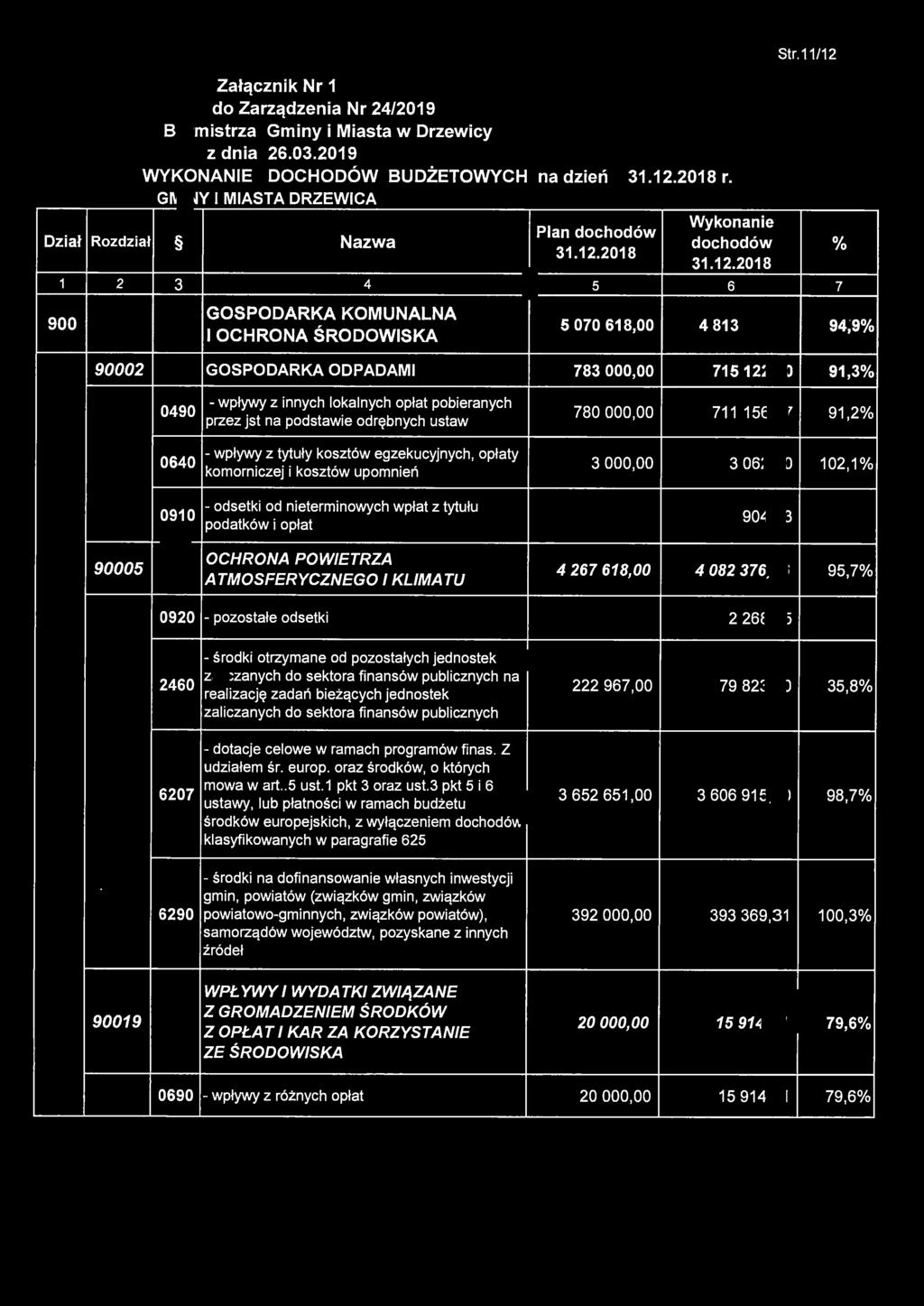 oo 7 56,07 9,2% 0640 - wpływy z tytuły kosztów egzekucyjnych, opłaty 3 ooo.