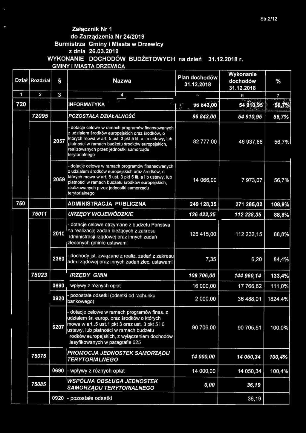 a i b ustawy, lub płatności w ramach budżetu środków europejskich, 82 777,00 46 937,88 56,7% realizowanych przez jednostki samorządu terytorialnego - dotacje celowe w ramach programów finansowanych z