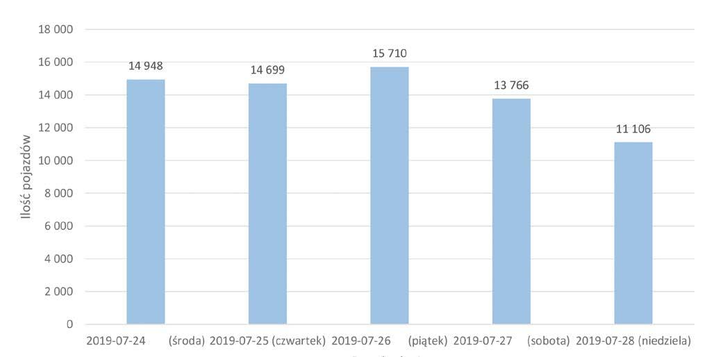 lipiec / sierpień / wrzesień 2019 W poszukiwaniu ratunku przy DK91, czyli grochem o ścianę... Piotr Juszczyk Rozwój każdej miejscowości od wieków był nierozerwalnie połączony ze szlakami handlowymi.