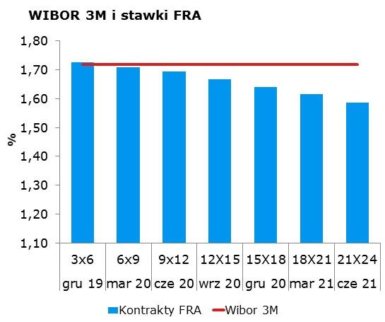 9324 10Y 1.78 1.82 9x12 1.66 1.70 CHF/PLN 3.9435 Uwaga! Dokument sporzadzony został w Departamencie Analiz i Relacji Inwestorskich mbanku S.A. w celu promocji i reklamy, zgodnie z art.