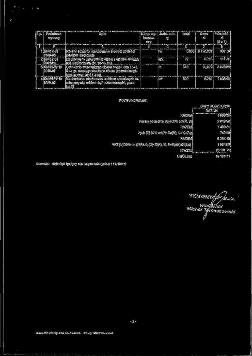 Lp. Podstawa wyceny 1 2 1 KNR 2-01 01094)5 2 KNR 2-01 0101-01 3 KNNR-W 10 2513-07 4 KNNR-W 10 2520-02 Opis 3 Ręczne ścinanie i karczowanie średniej gęstości krzaków i podszycia Mechaniczne