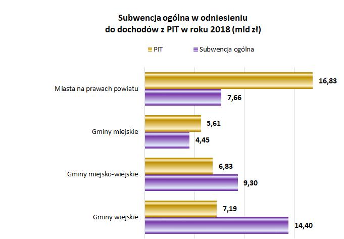 Znaczenie