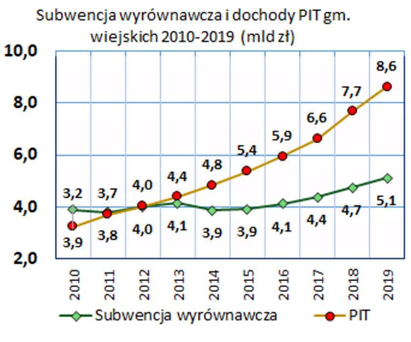 ogólnej