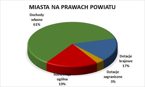 ogólnej w