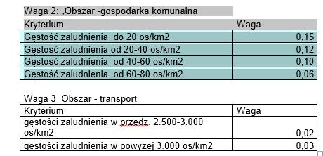 Rok 2015 Liczba przeliczeniowa mieszkańców JST= Liczba mieszkańców faktycznie zamieszkałych w JST*(1+W1+W2+W3