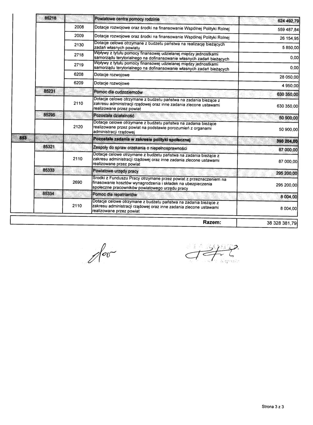 2008 Dotacje rozwojowe oraz środki na finansowanie Wspólnej Polityki Rolnej 559487,84 2009 Dotacje rozwojowe oraz środki na finansowanie Wspólnej Polityki Rolnej 26154,95 2130 Dotacje celowe