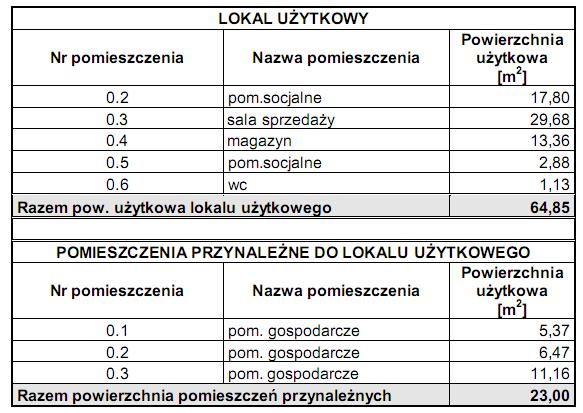 LOKAL UŻYTKOWY NR 1 -