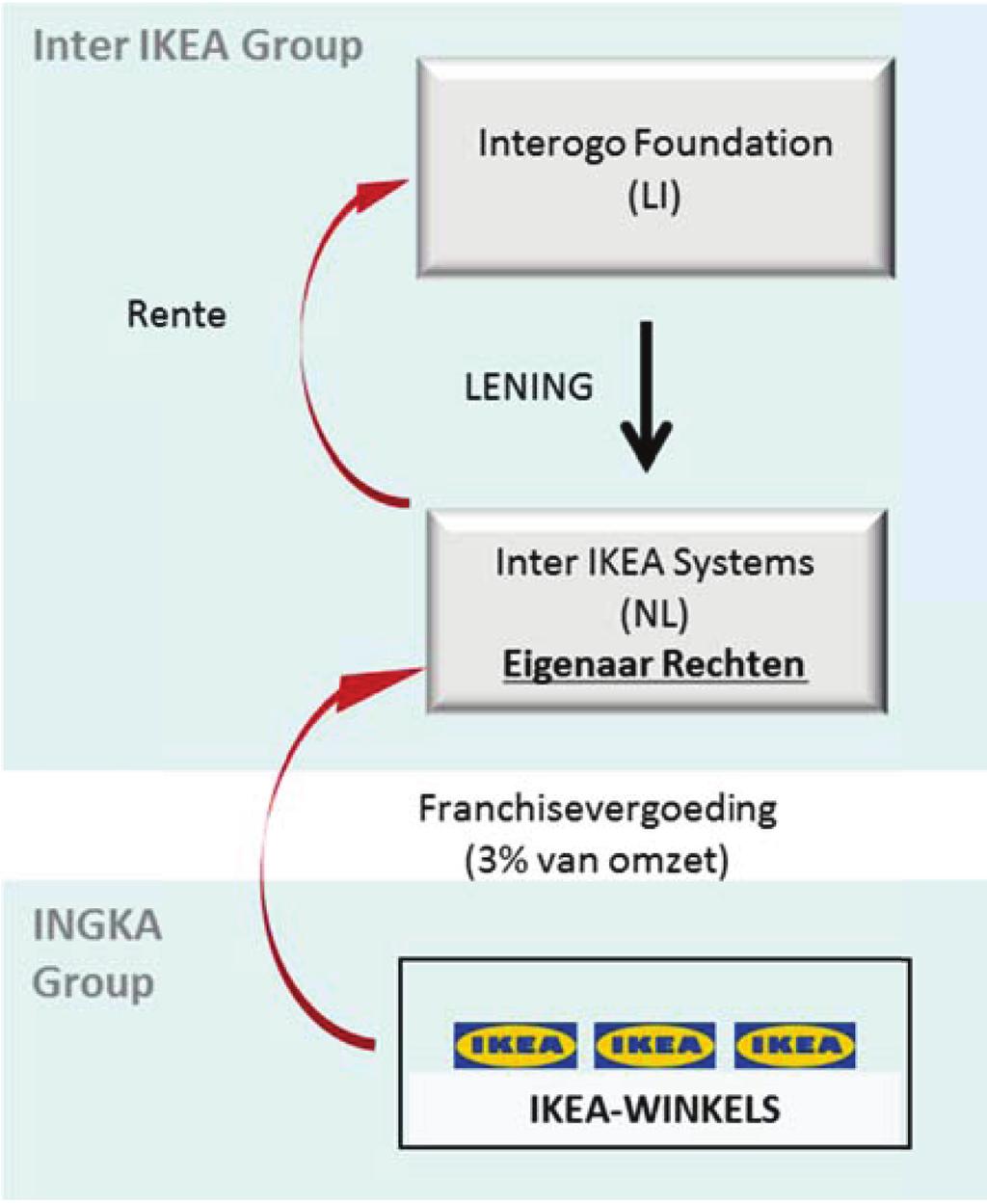 C 121/40 PL Dziennik Urzędowy Unii Europejskiej 6.4.2018 (38) Het onderwerp van de tweede omstreden maatregel (de APA van 2011) is de verwerving van de Rechten door Systems.