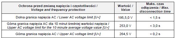 Przy jakich parametrach nie mogą być różnice?