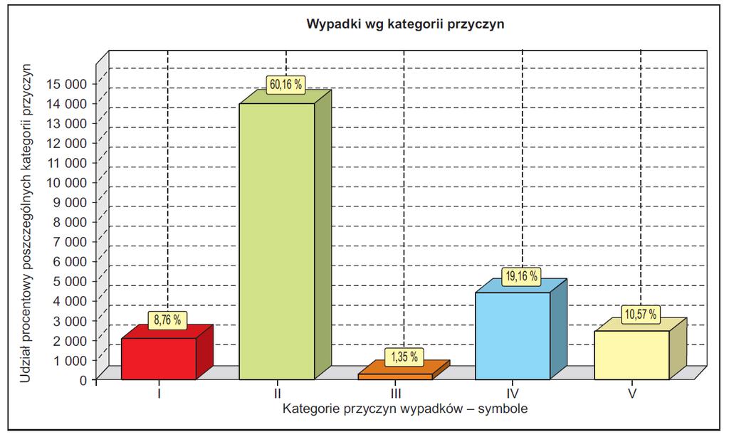 Ok. 9%