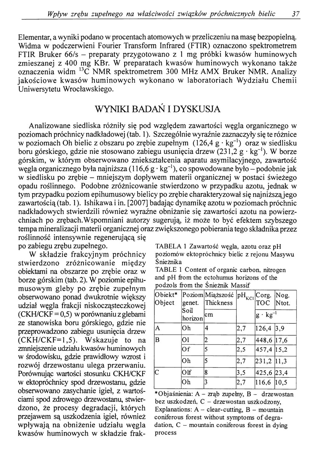 Wpływ zrębu zupełnego na właściwości związków próchnicznych bielic 37 Elementar, a wyniki podano w procentach atomowych w przeliczeniu na masę bezpopielną.