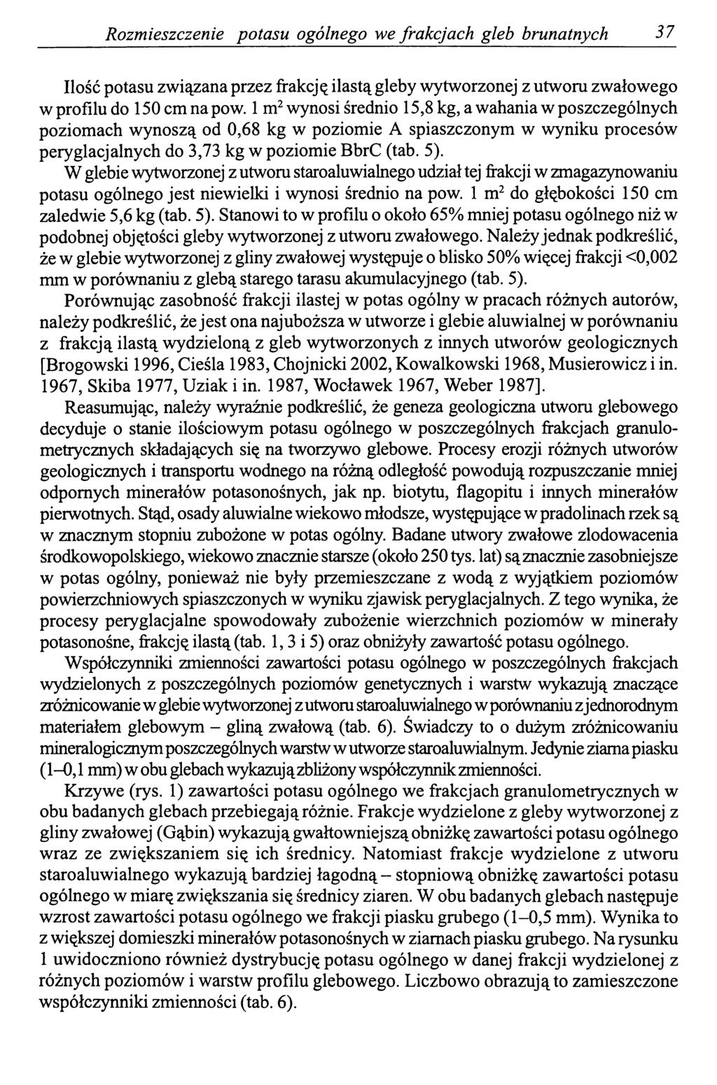 Rozmieszczenie potasu ogólnego we frakcjach gleb brunatnych 37 Ilość potasu związana przez frakcję ilastą gleby wytworzonej z utworu zwałowego w profilu do 150 cm na pow.