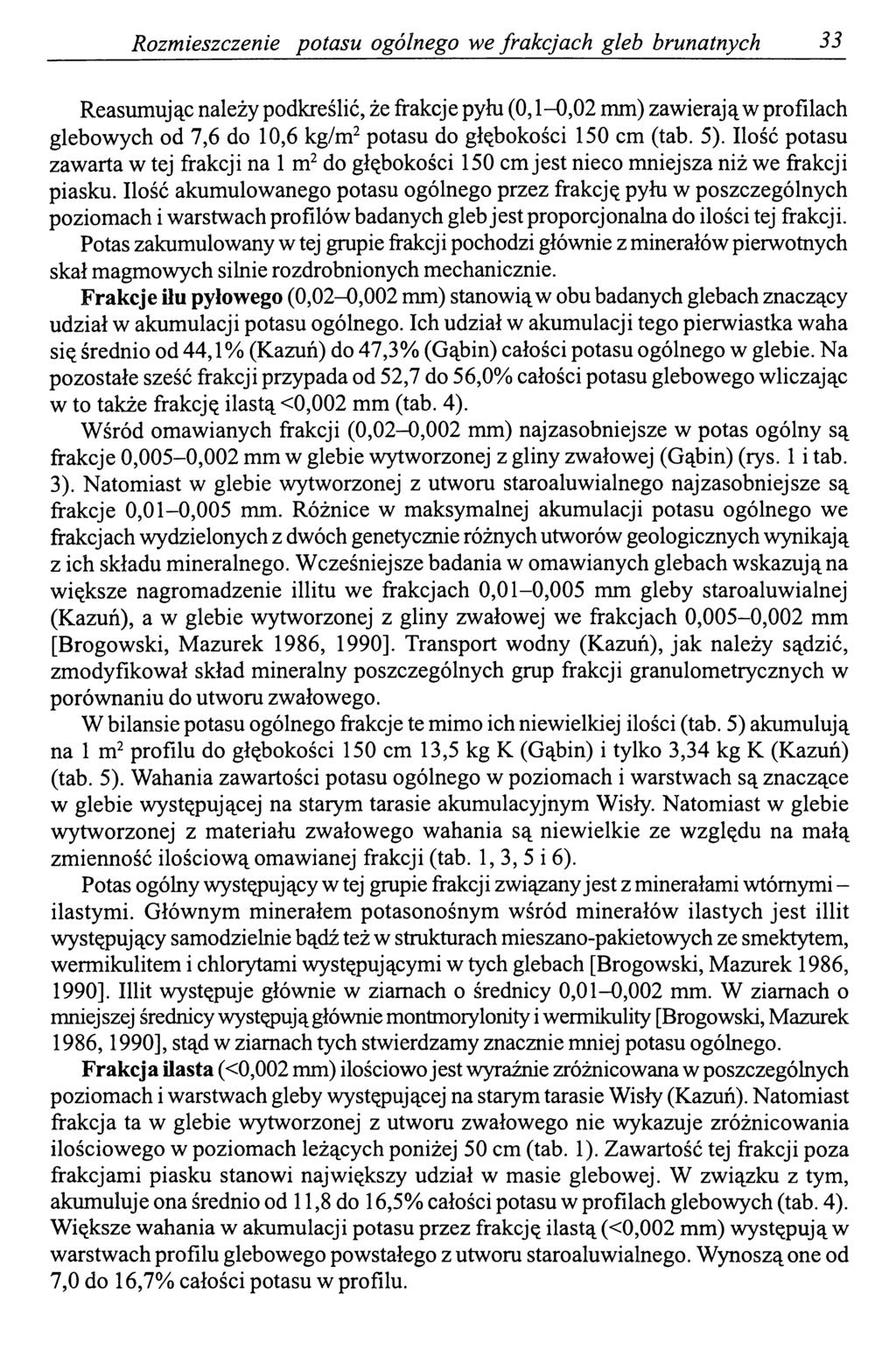 Rozmieszczenie potasu ogólnego we frakcjach gleb brunatnych 33 Reasumując należy podkreślić, że frakcje pyłu (0,1-0,02 mm) zawierają w profilach glebowych od 7,6 do 10,6 kg/m2 potasu do głębokości