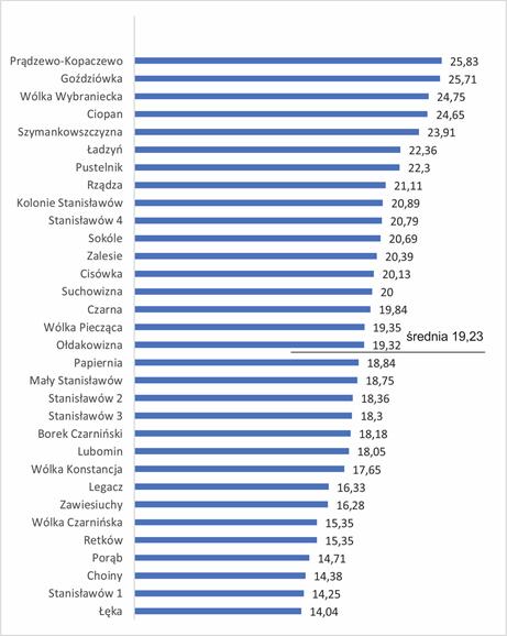 mniejszy w sołectwie Szymankowszczyzna.