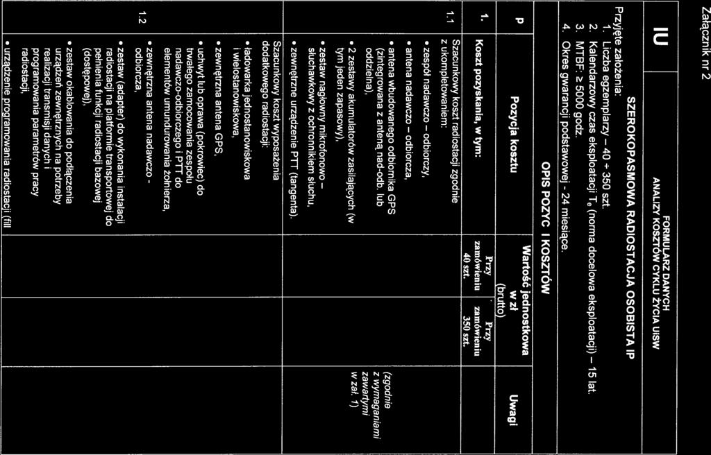 tym: zamówieniu zamówieniu 40 szt 350 szt Szacunkowy koszt radiostacji zgodnie 1 1 z ukompletowaniem: zespół nadawczo odbiorczy, antena nadawczo odbiorcza, antena wbudowanego odbiornika GPS