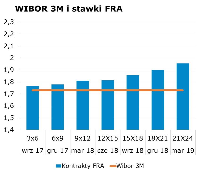 7944 10Y 2.57 2.61 9x12 1.77 1.81 CHF/PLN 3.8931 Uwaga!