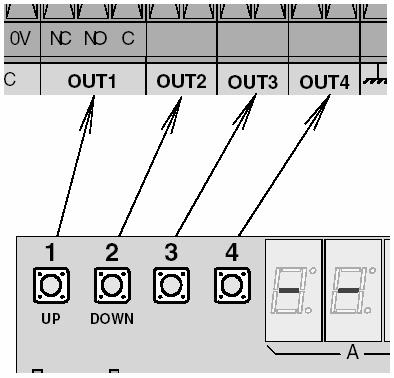 Podczas programowania/modyfikacji ustawień wyświetlacz wskazuje jeden z czterech przekaźników wyjściowych OUT.