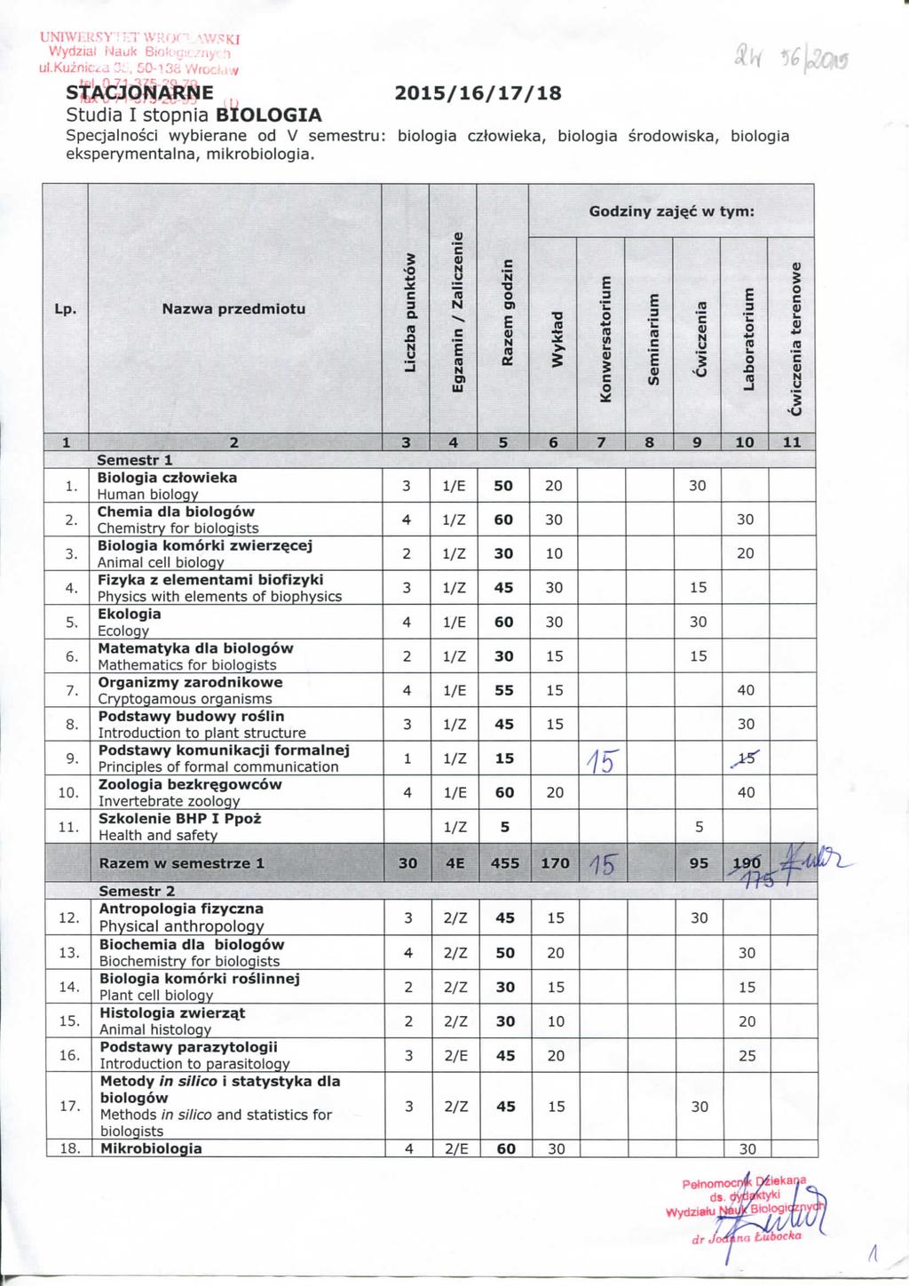 Wydziat auk 8ii'jgit:'-ny'-.;i ul.kuzni^a C:, 60-1 Wrdaw studia I stpnia BIOLOGIA spejalnsi wybierane d V semestru: eksperymentalna, mikrbilgia.