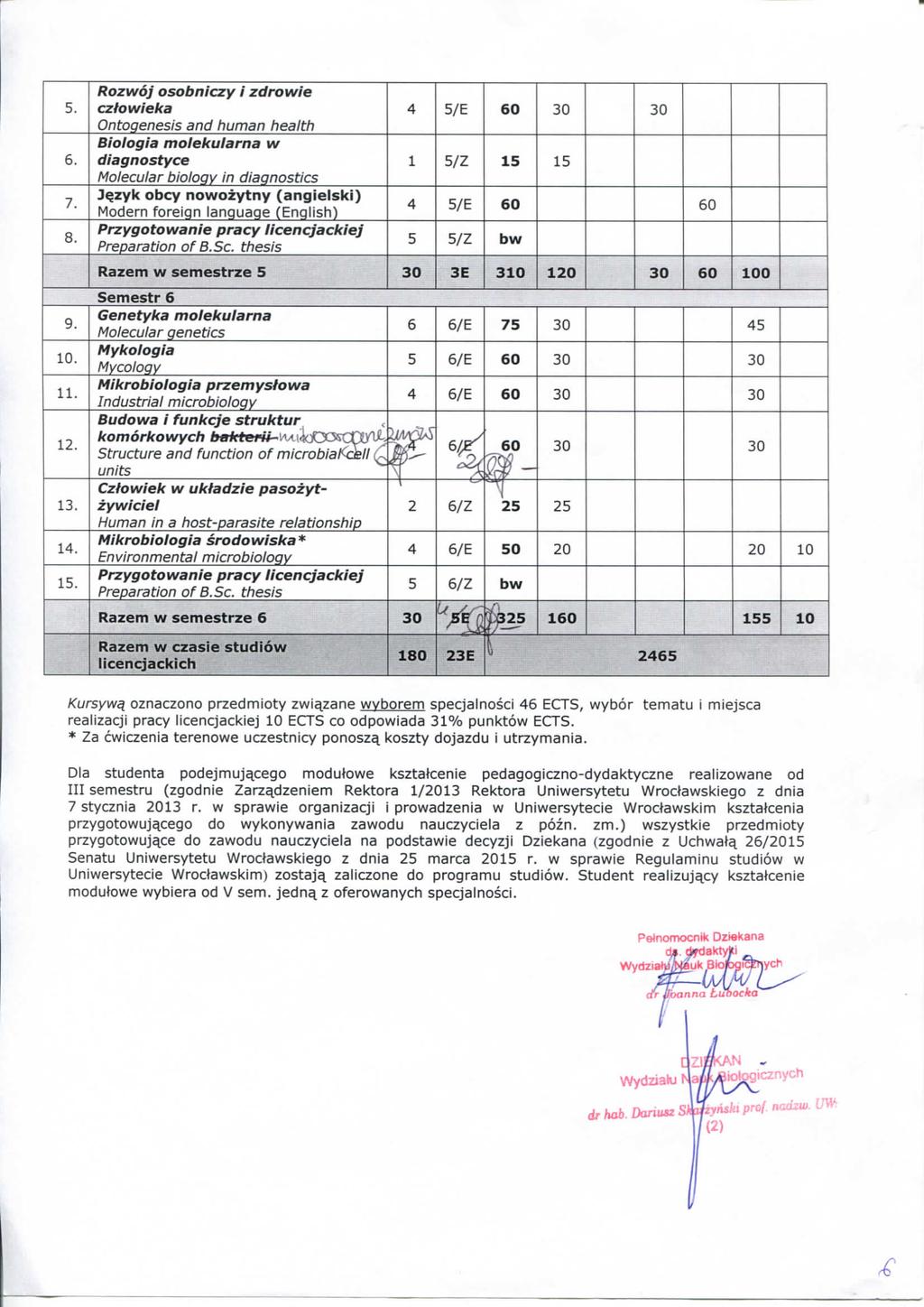 Rzwj sbnizy i zdrwie ztwieka Ontgenesis and tiuman health Bilgia mlekularna w diagnstye Mleular bilgy in diagnstis jqzyk bey nwzytny (angielski) Mdern freign language (nglish) Przygtwanie pray