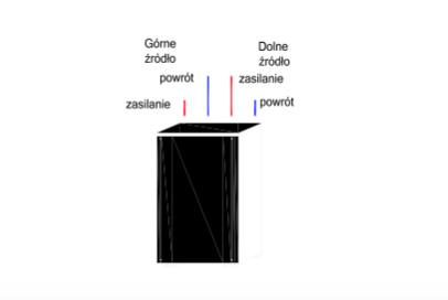 Rysunek 2. Sposoby podłączenia pompy ciepła gruntowej 2.4. Montaż dolnego źródła pompy ciepła O poprawnym działaniu pompy ciepła decyduję odpowiednio zmontowany i dobrany dolny wymiennik ciepła.