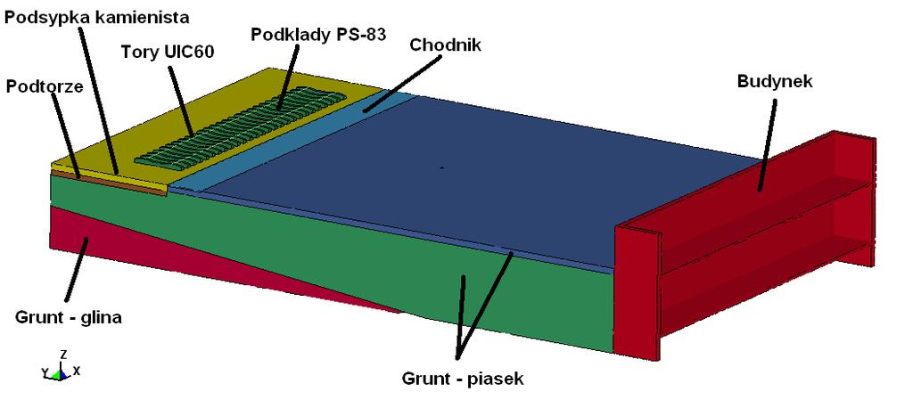 METODA ELEMENTÓW SKOŃCZONYCH W ANALIZIE DRGAŃ GRUNTU 197 2.