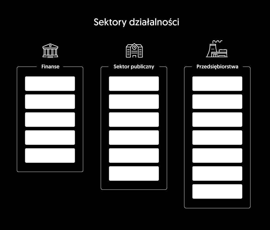 Sektory działalności Przychody Grupy w poszczególnych sektorach działalności 37% Przedsiębiorstwa 1 842,8 mln PLN 40% Bankowość i finanse 1 980,7 mln PLN 40% Przedsiębiorstwa 1 795,1 mln PLN 39%